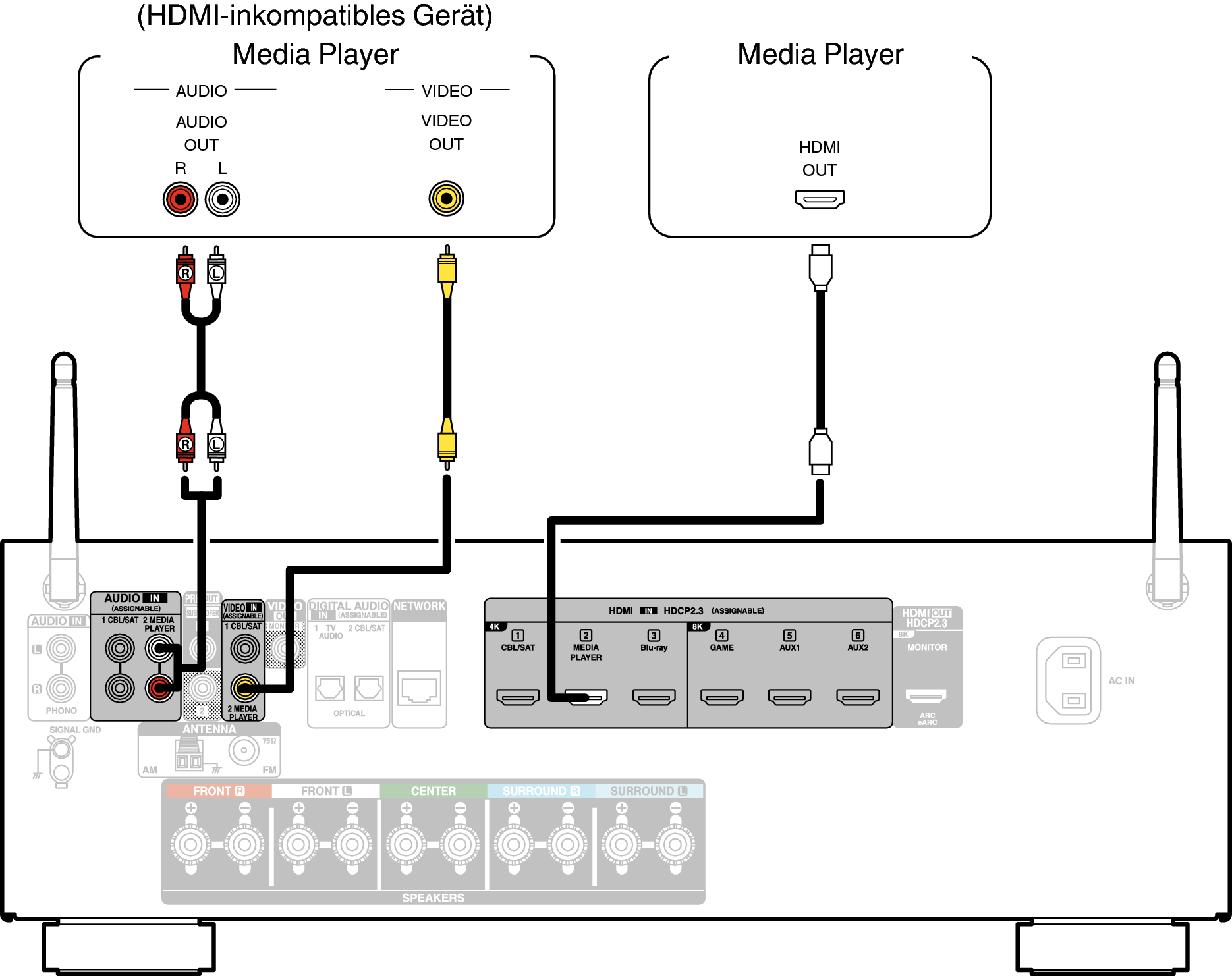 Conne MEDIA AVRS66E2